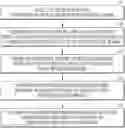 Fig. 01 - METHOD AND DEVICE FOR MULTI-DNN-BASED FACE RECOGNITION USING PARALLEL-PROCESSING PIPELINES