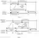 Fig. 07 - Stereo signal processing method and apparatus