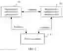 Fig. 02 - Channel Arbitration Method and Apparatus