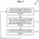 Fig. 06 - ENCRYPTION IN 5G DATA REPOSITORY SERVICE