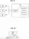 Fig. 13 - ENCRYPTION IN 5G DATA REPOSITORY SERVICE