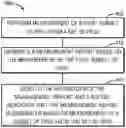 Fig. 01 - Positioning Based on Multiple Measurement Reports