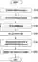 Fig. 01 - METHOD FOR PAGING INFORMATION IN CELLULAR SYSTEM