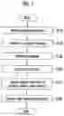 Fig. 02 - METHOD FOR PAGING INFORMATION IN CELLULAR SYSTEM