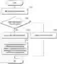 Fig. 01 - METHOD AND DEVICE FOR MBS COMMUNICATION IN WIRELESS COMMUNICATION SYSTEM