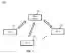 Fig. 02 - Methods, apparatus and systems for transmitting signal and channel information