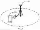 Fig. 02 - Communication method and apparatus