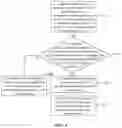 Fig. 04 - Communication method and apparatus