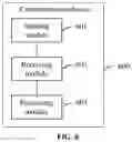 Fig. 07 - Communication method and apparatus