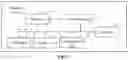 Fig. 08 - Communication method and apparatus