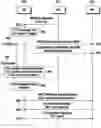 Fig. 01 - METHOD AND APPARATUS FOR MANAGING LINK IN WIRELESS COMMUNICATION