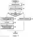 Fig. 08 - METHOD AND APPARATUS FOR MANAGING LINK IN WIRELESS COMMUNICATION
