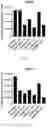 Fig. 07 - PHAGE COMPOSITIONS FOR ESCHERICHIA COMPRISING CRISPR-CAS SYSTEMS AND METHODS OF USE THEREOF