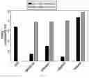 Fig. 22 - PHAGE COMPOSITIONS FOR ESCHERICHIA COMPRISING CRISPR-CAS SYSTEMS AND METHODS OF USE THEREOF