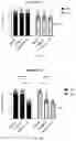 Fig. 28 - PHAGE COMPOSITIONS FOR ESCHERICHIA COMPRISING CRISPR-CAS SYSTEMS AND METHODS OF USE THEREOF