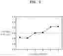 Fig. 07 - ELECTRODE ACTIVE MATERIAL, PREPARATION METHOD THEREFOR, ELECTRODE COMPRISING SAME AND SECONDARY BATTERY
