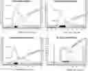 Fig. 01 - Methods for Purification of AAV Vectors by Anion Exchange Chromatography
