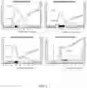 Fig. 02 - Methods for Purification of AAV Vectors by Anion Exchange Chromatography