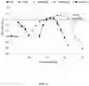 Fig. 03 - Methods for Purification of AAV Vectors by Anion Exchange Chromatography