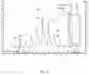 Fig. 04 - Methods for Purification of AAV Vectors by Anion Exchange Chromatography