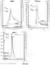 Fig. 06 - Methods for Purification of AAV Vectors by Anion Exchange Chromatography
