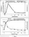 Fig. 08 - Methods for Purification of AAV Vectors by Anion Exchange Chromatography
