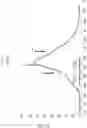 Fig. 16 - Methods for Purification of AAV Vectors by Anion Exchange Chromatography