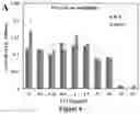 Fig. 09 - METHODS AND COMPOSITIONS FOR THE PRODUCTION OF RHAMNOLIPID