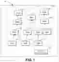 Fig. 02 - Method, electronic device, and computer program product for task allocation utilizing reinforcement learning model