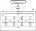 Fig. 01 - MULTIMODAL BIOMETRIC FUSION BASED AUTHENTICATION
