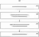 Fig. 01 - Generic feature extraction for identifying malicious packages