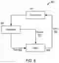 Fig. 07 - Meta-Agent for Reinforcement Learning