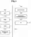 Fig. 02 - INFORMATION PROCESSING APPARATUS, INFORMATION PROCESSING METHOD, AND STORAGE MEDIUM
