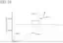 Fig. 20 - POSITIVE ELECTRODE ACTIVE MATERIAL AND SECONDARY BATTERY