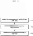 Fig. 12 - ELECTRONIC DEVICE FOR SUPPORTING FAST BATTERY CHARGING