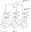 Fig. 02 - Distributed hardware vulnerability identification and resolution