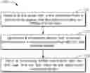 Fig. 01 - Method, electronic device, and computer program product for video processing