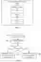 Fig. 06 - HANDLING OF MULTIPLE AUTHENTICATION PROCEDURES IN 5G