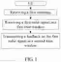 Fig. 02 - Method and device in UE and base station for wireless communication