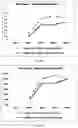 Fig. 22 - PEPTIDE COMPOSITIONS AND METHODS FOR AMELIORATING SKIN LAXITY AND BODY CONTOUR