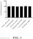 Fig. 02 - Method for alleviating chronic liver disease using Rosoxacin