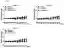 Fig. 06 - COMPOSITION FOR PREVENTING, ALLEVIATING OR TREATING CANCER