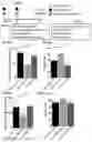 Fig. 02 - Heparin-Associated Polypeptides and Uses Thereof