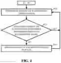 Fig. 05 - Electric light radiant energy control systems