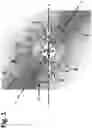 Fig. 02 - Rotor lock and rotor alignment mechanisms and related method