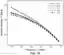 Fig. 02 - HIGH DENSITY POLYETHYLENE COMPOSITIONS WITH LONG-CHAIN BRANCHING