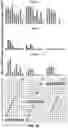 Fig. 06 - Using Truncated Guide RNAs (tru-gRNAs) to Increase Specificity for RNA-Guided Genome Editing