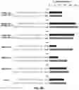 Fig. 10 - Using Truncated Guide RNAs (tru-gRNAs) to Increase Specificity for RNA-Guided Genome Editing