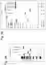 Fig. 07 - TARGETED SEQUENCE ADDITION