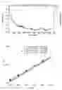 Fig. 08 - Zeta potential measurement method and measurement device